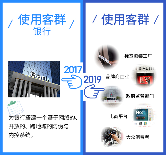 這項技術2017VS2019，有點厲害！