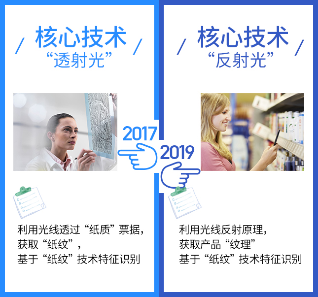 這項技術2017VS2019，有點厲害！